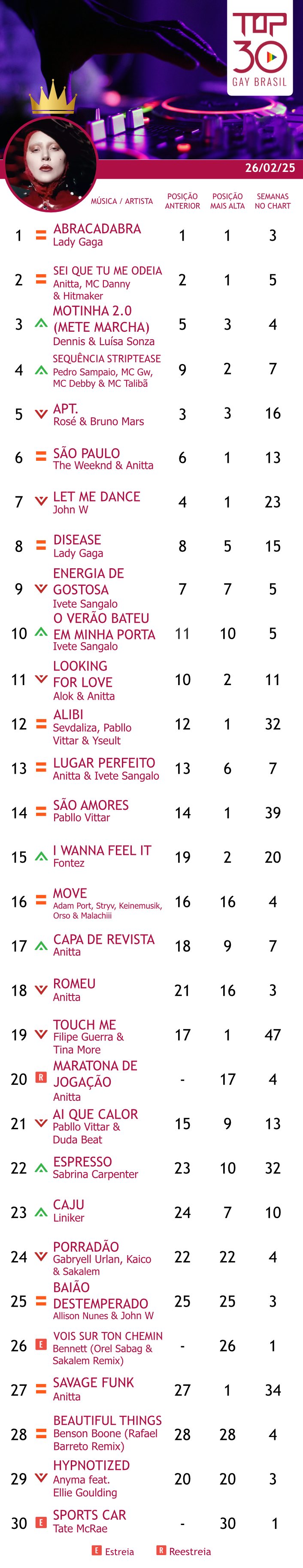 top 30 gay brasil abracadabra