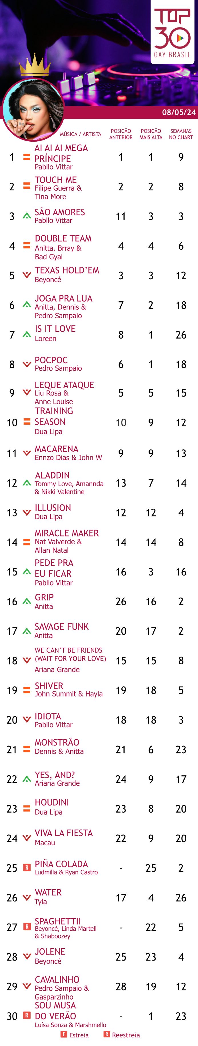 top 30 gay brasil ai ai ai mega principe