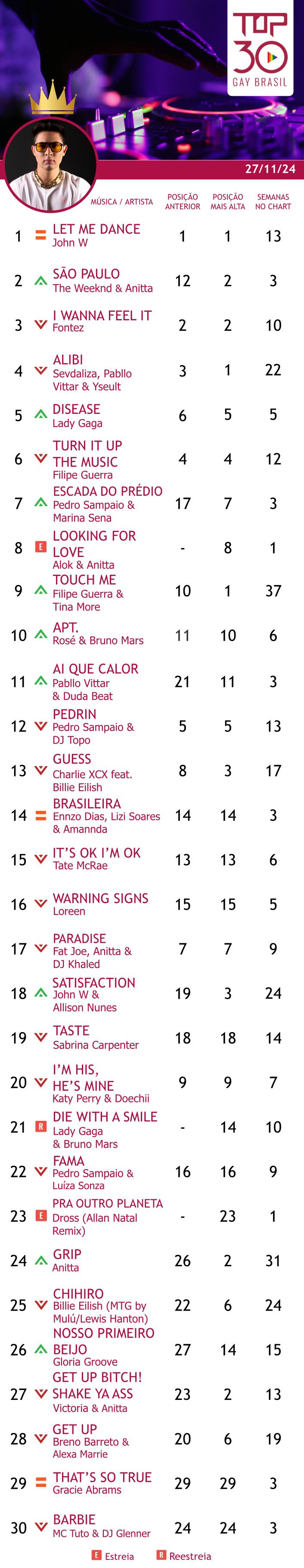 top 30 gay brasil anitta sao paulo 