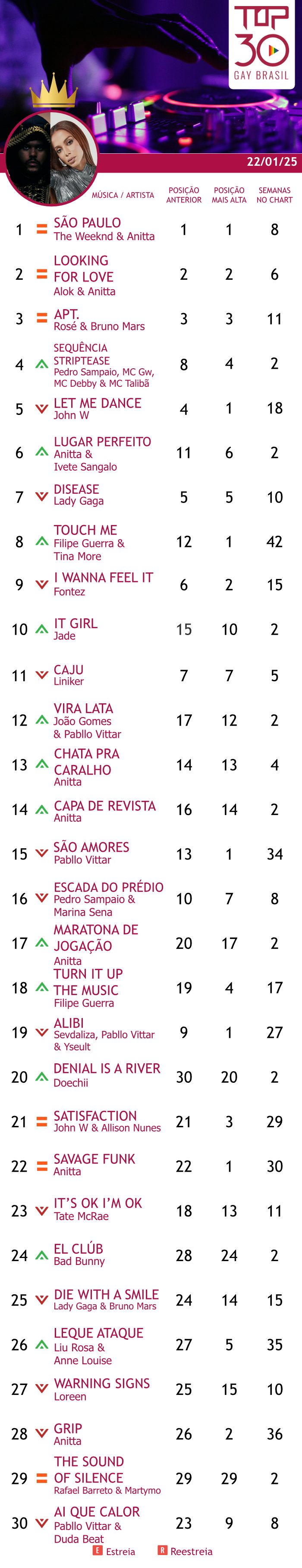 top 30 gay brasil 