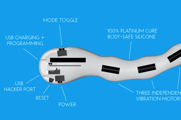 Como funcionam as conexões dos novos dildos